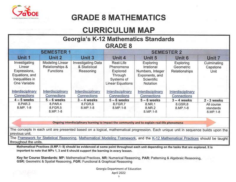 8th grade Math curriculum maps